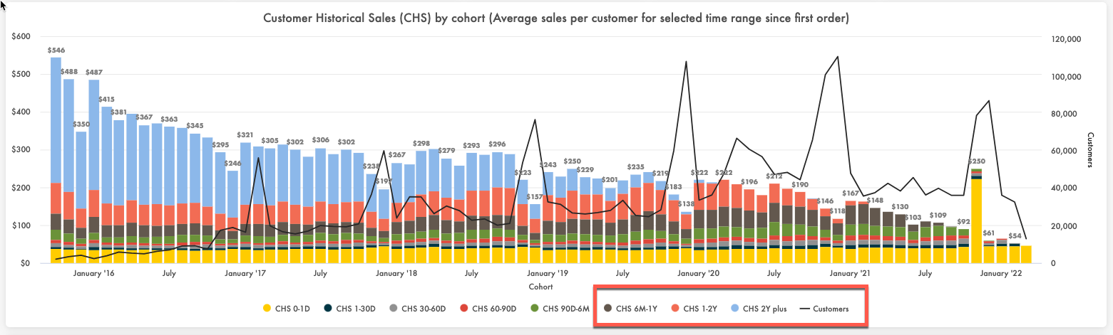 DB_interact_graphs.png