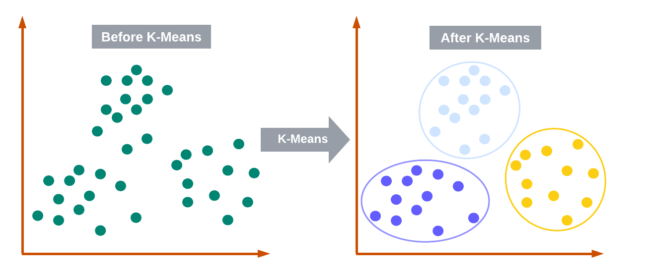 K-Means.png