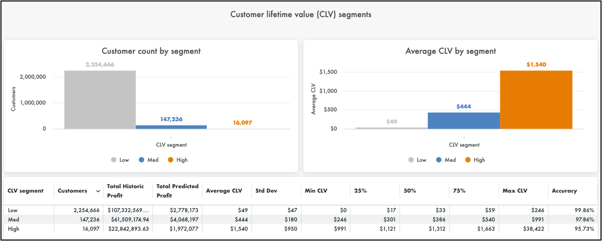 JCO_CLV_custsegment.png