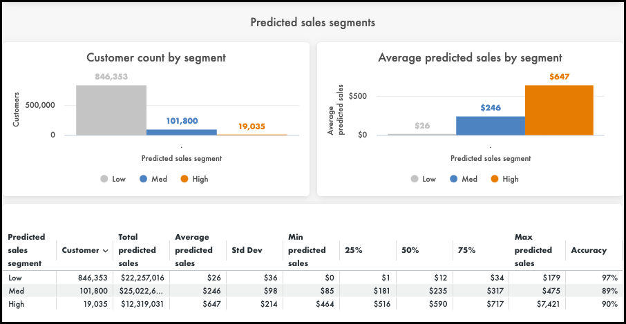 JCO_CLS_predicted_sales.png