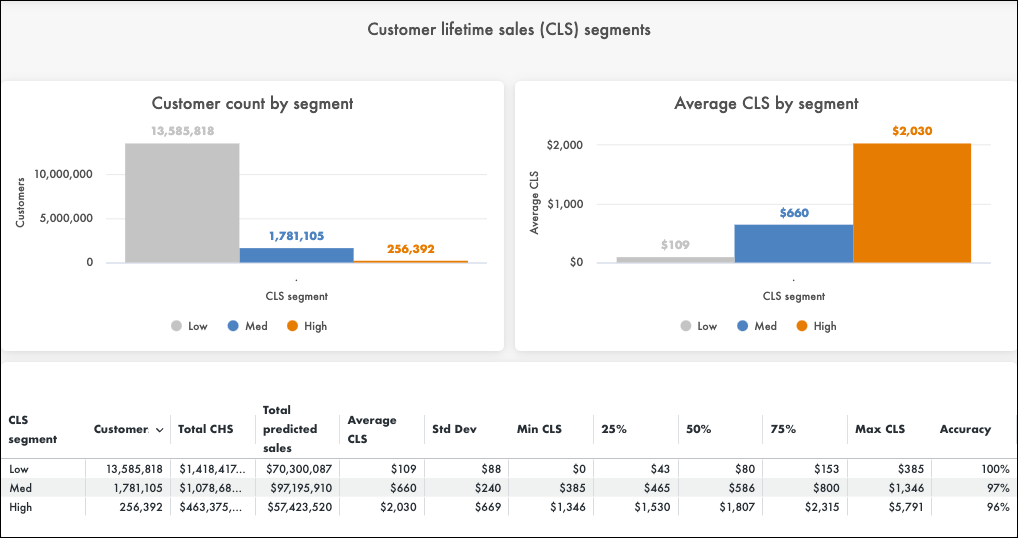 JCO_CLS_custsegments.png